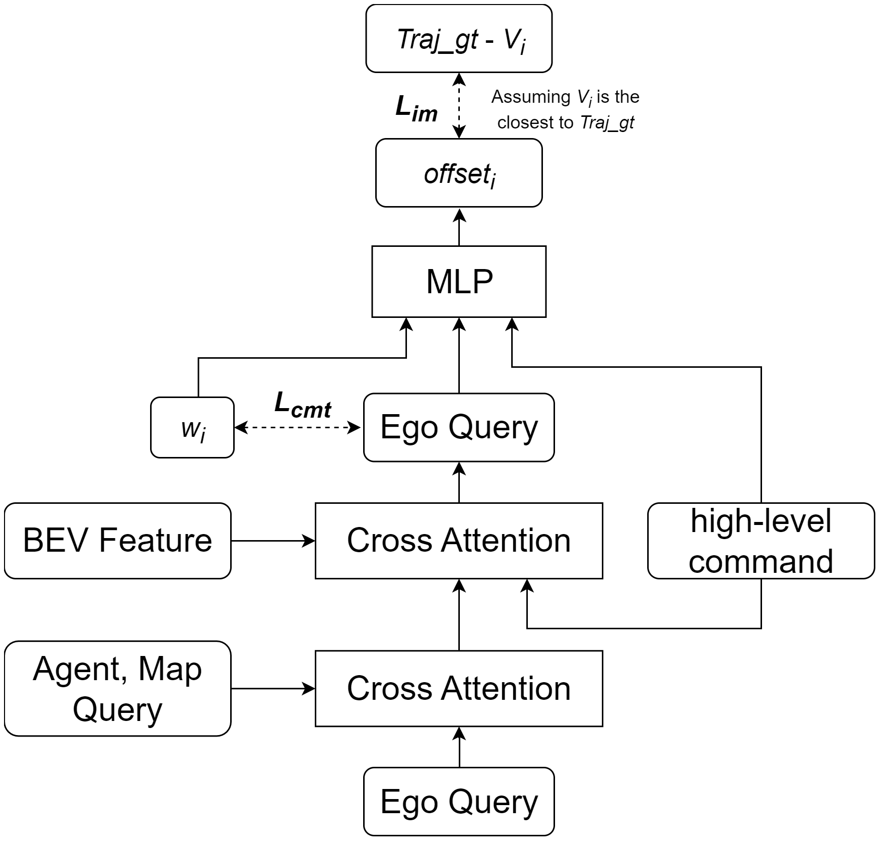 Interpolation end reference image.